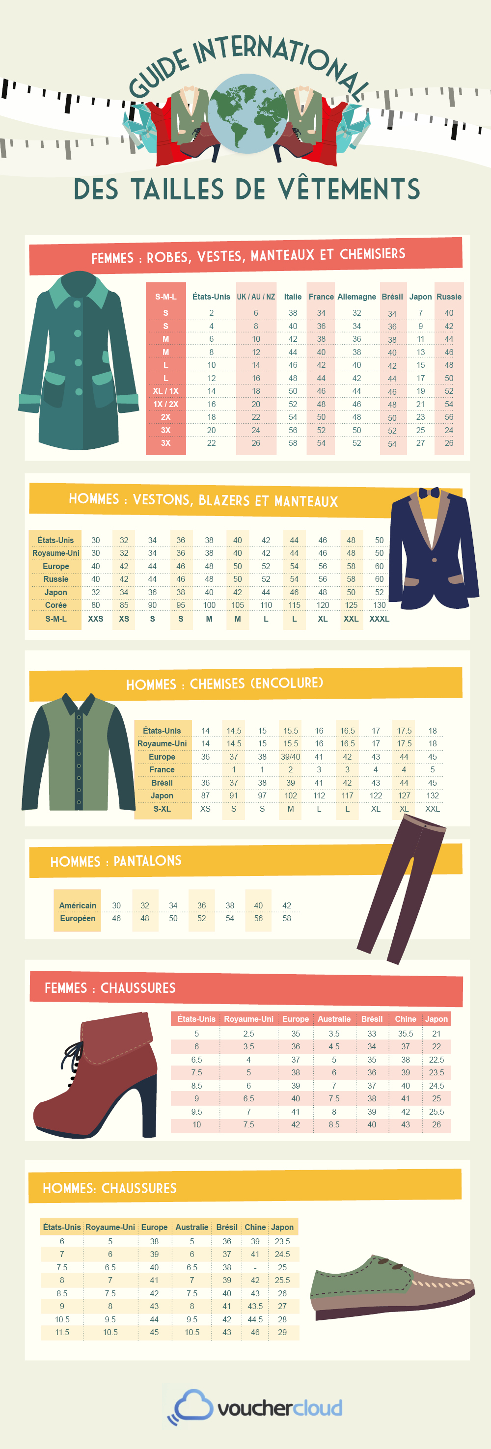 guide international des tailles de vêtements